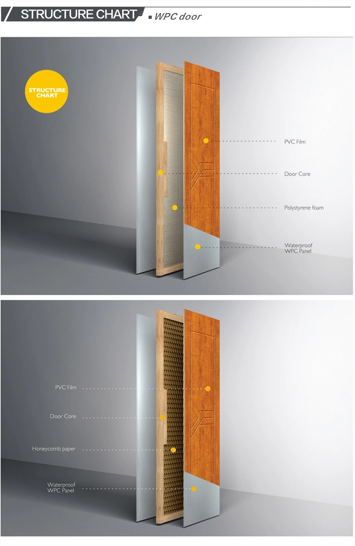 China Polyurethane PU Foam Filling Waterproof Interior Wood Plastic Composite Door WPC Door