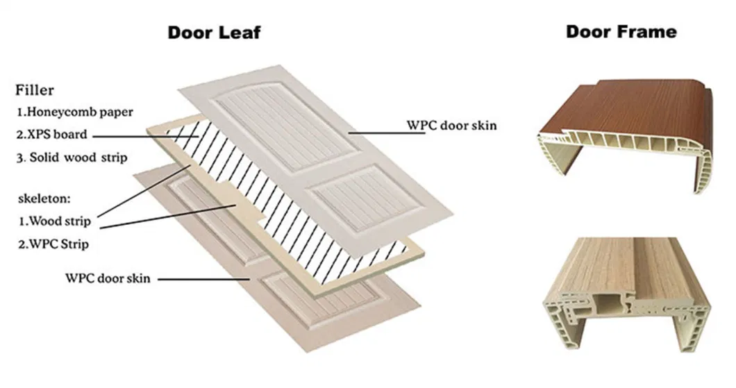 Shengyifa Interior Sliding Waterproof Bathroom Kitchen Wooden PVC WPC Door for Hotel